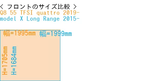 #Q8 55 TFSI quattro 2019- + model X Long Range 2015-